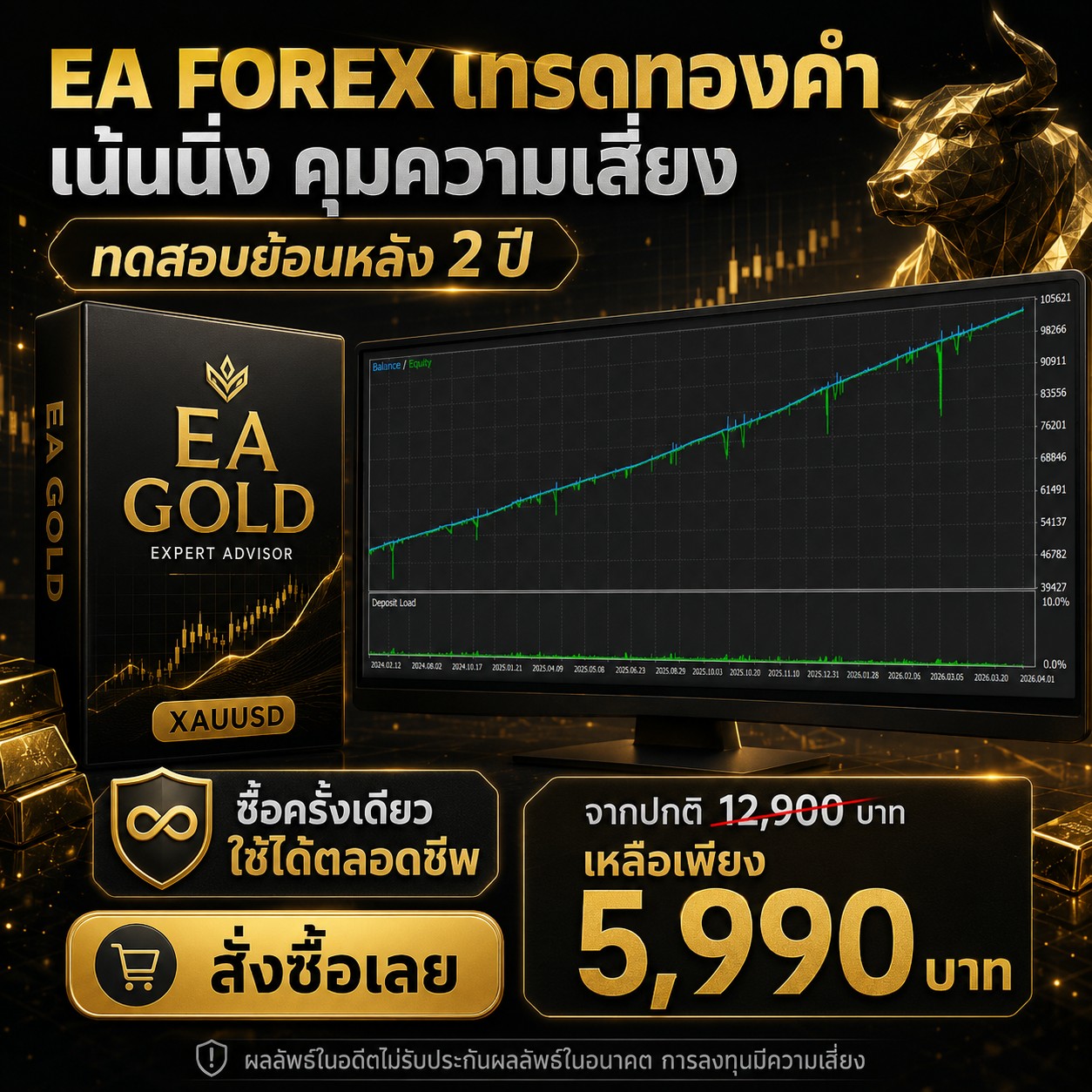 ผลทดสอบย้อนหลัง 2 ปี EA GOLD